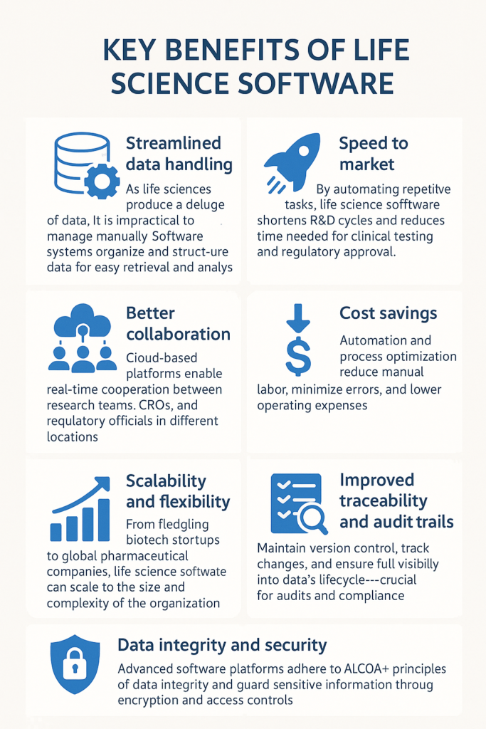 Key Benefits of Life Science Software Key Benefits of Life Science Software